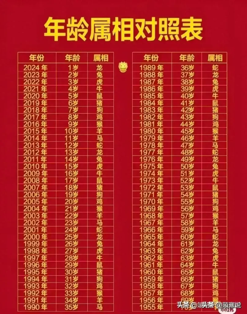 2006年什么时候满18周岁？属什么？