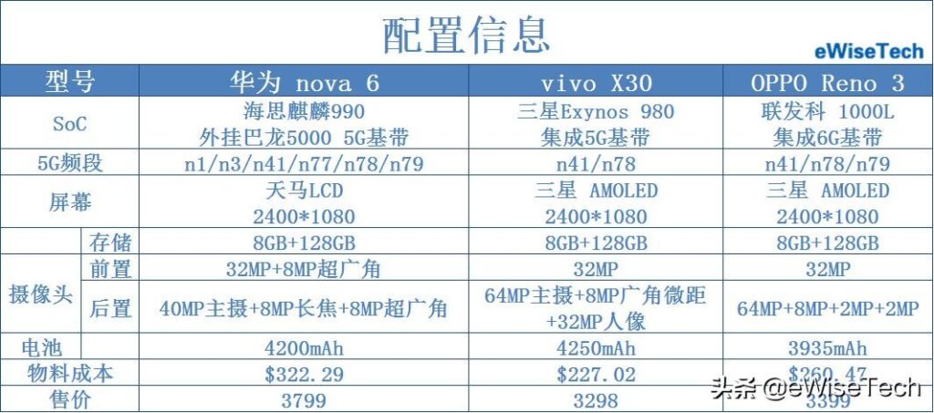 5g手机到底有什么不同?5g手机分别有什么型号?