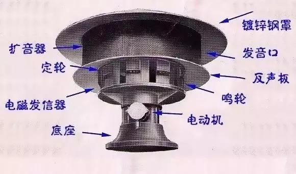 防空警报器是什么样子?防空警报器的工作原理