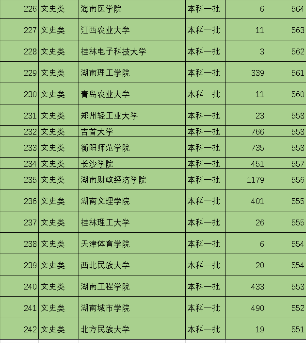 一本指哪些学校？一本的大学有哪些学校？