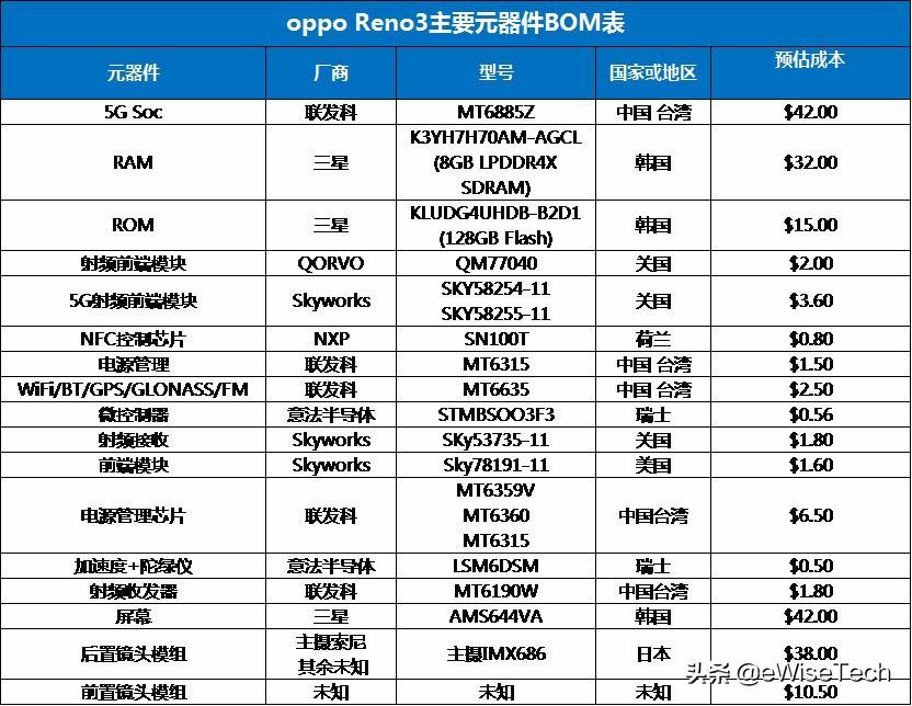 5g手机到底有什么不同?5g手机分别有什么型号?