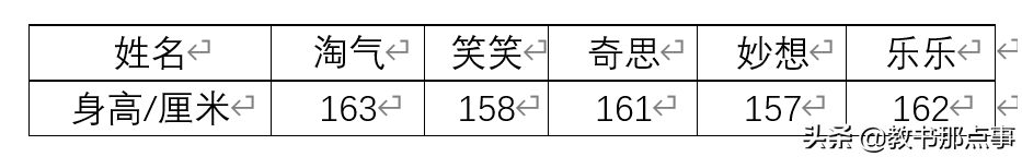 生活中0可以表示什么？0还可以表示什么？