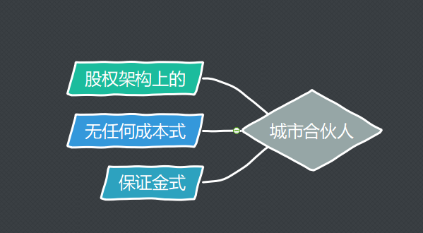 如何落实好城市合伙人机制？城市合伙人模式的优势是什么？