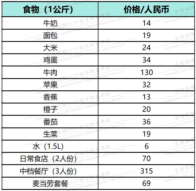 瓦努阿图消费高吗？瓦努阿图经济状况