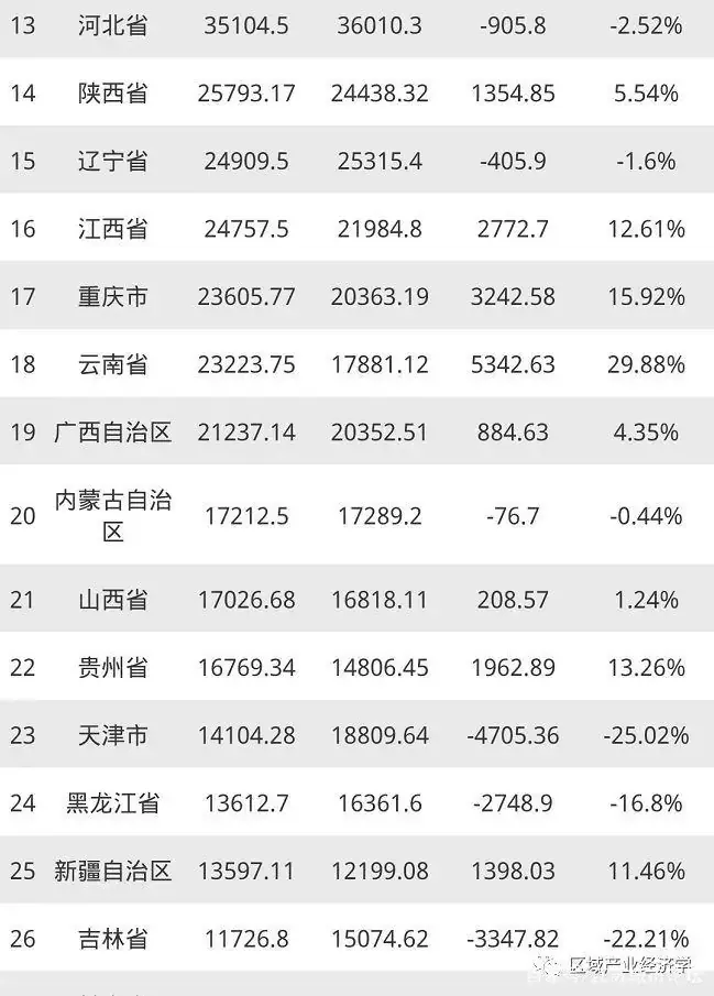 东北三省谁是老大？东北三省是哪三省?