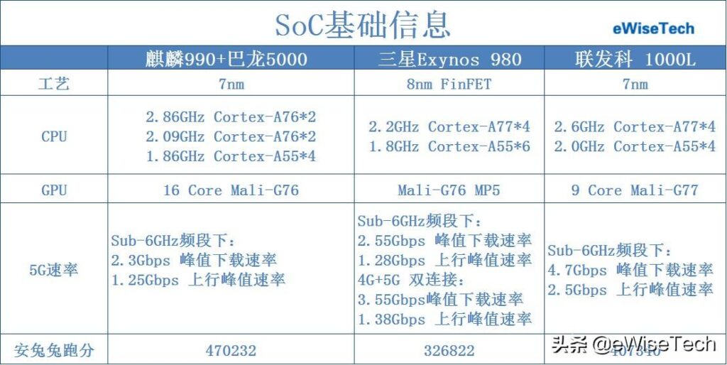 5g手机到底有什么不同?5g手机分别有什么型号?