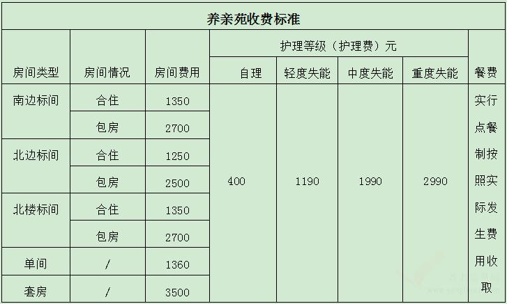 敬老院的收费一般是多少钱?敬老院的收费标准