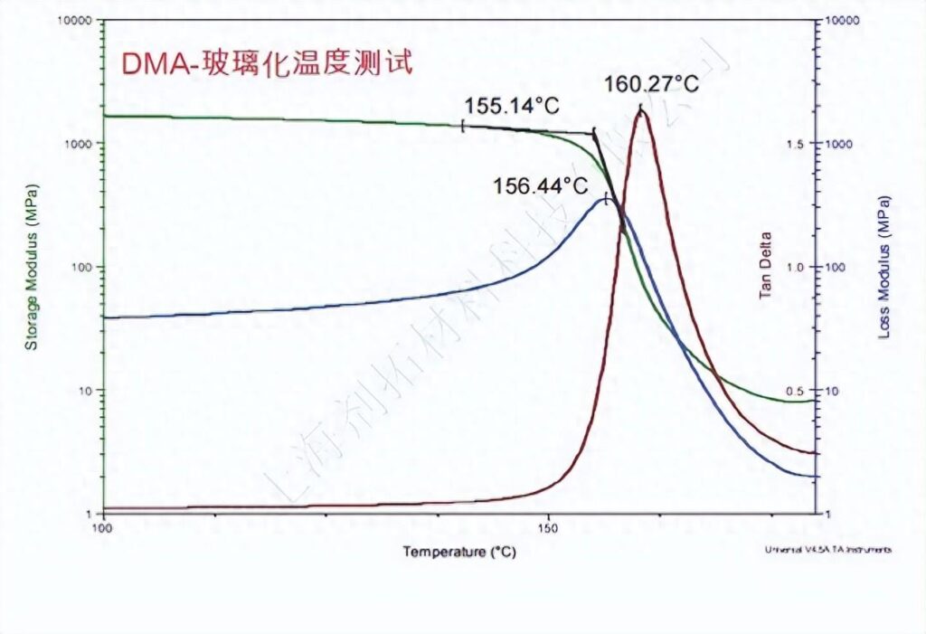 动态热机械分析仪原理是什么？动态热机械分析仪原理