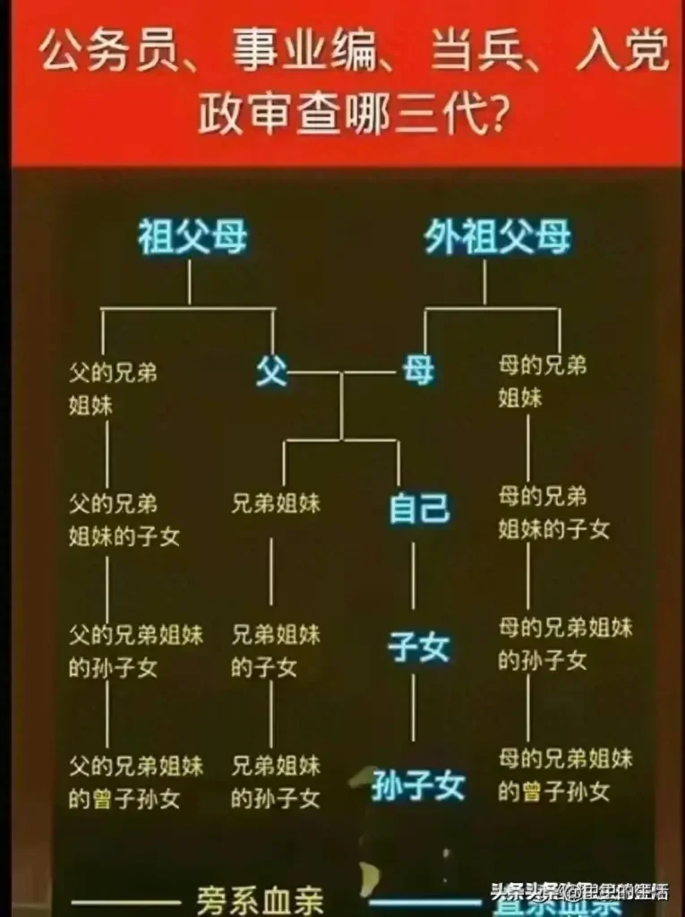 政审三代是指哪三代？政审查三代是查哪些？