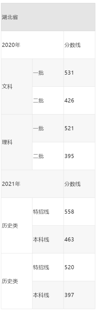 高考多少分能上二本？高考多少分能上一本大学？