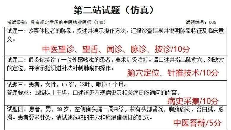 中医执业医师资格考试报名有什么条件？中医执业医师资格考试笔试考试时间