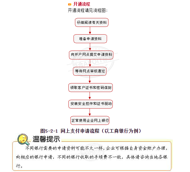 网上支付是什么？网上支付能预支款项吗？