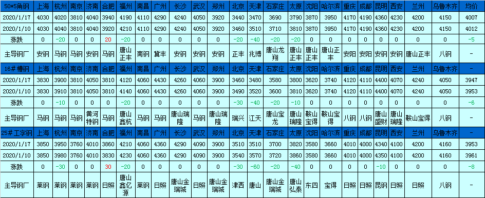 钢结构厂房为什么那么高的价格？影响钢结构厂房造价的因素