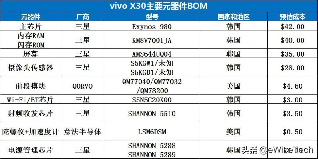 5g手机到底有什么不同?5g手机分别有什么型号?