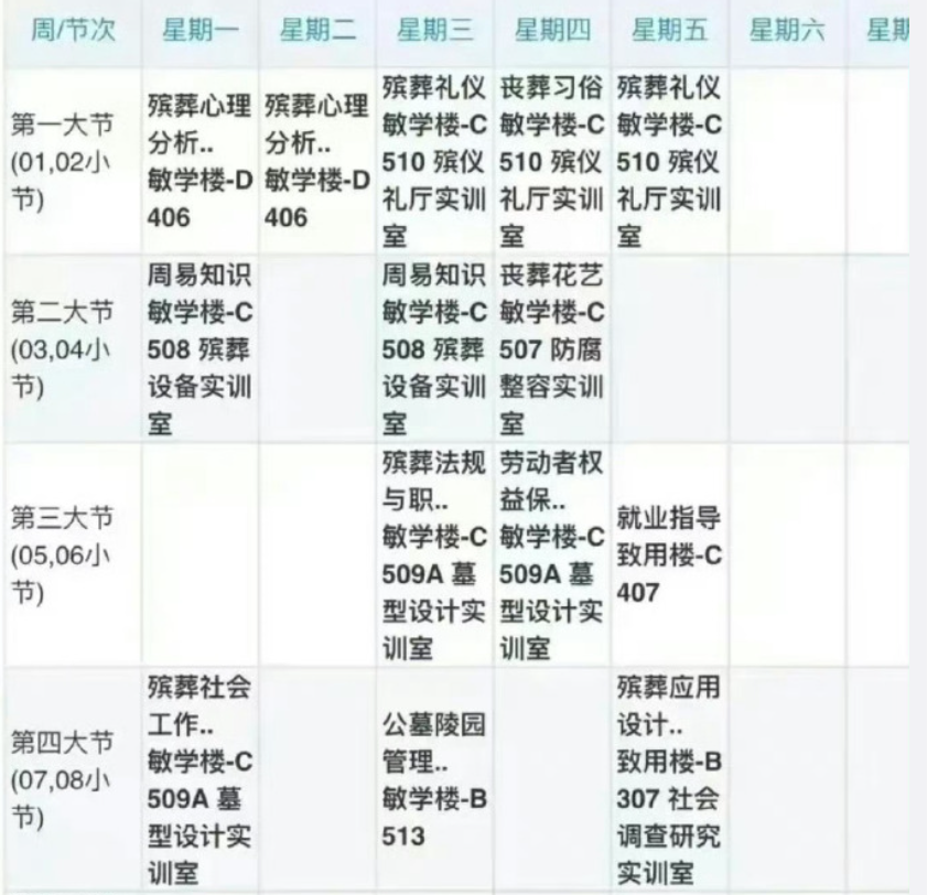 全国首个殡葬职业本科专业，殡葬专业本科学校