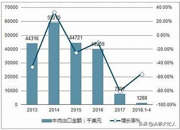 牛肉价格大跳水 养一头亏五千，牛肉掉价