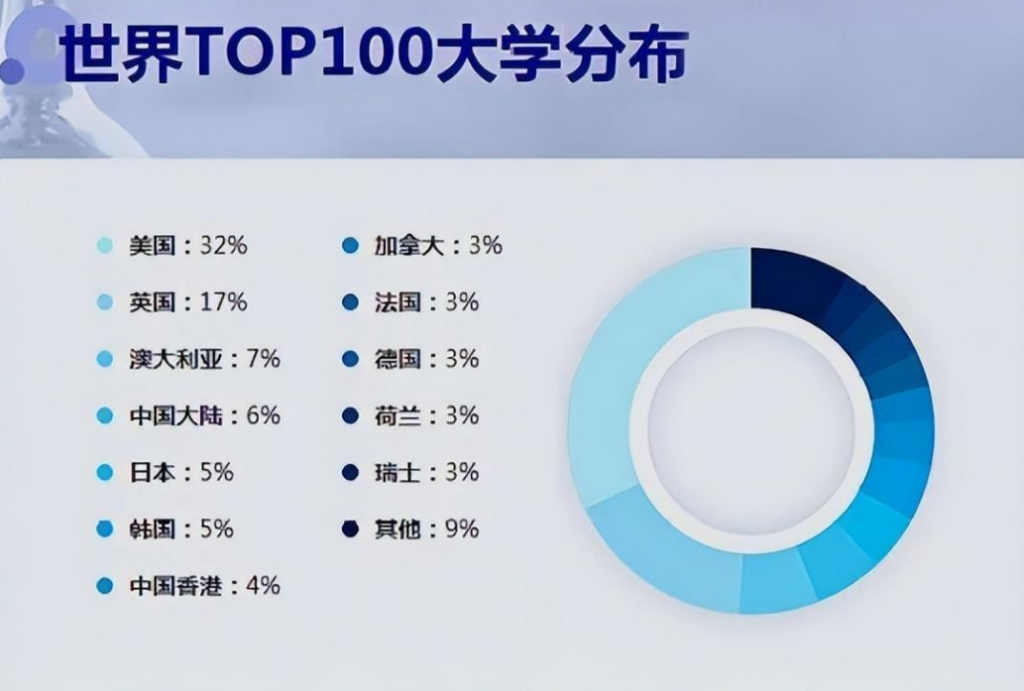 又有多所顶尖大学宣布退出大学排名！大学排名的猫腻你知道吗？