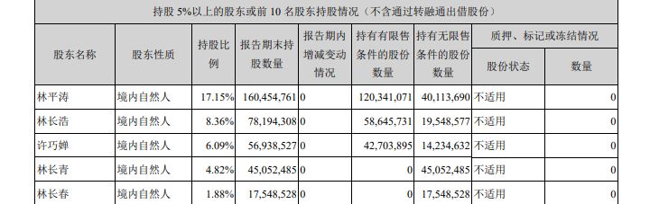 董事长提议罢免三儿子推荐二儿子