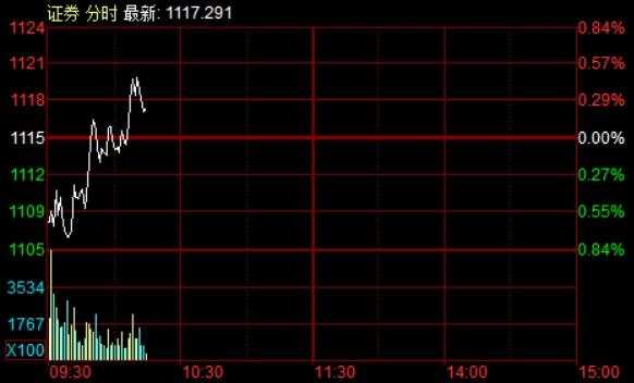 宁德时代跌超4%