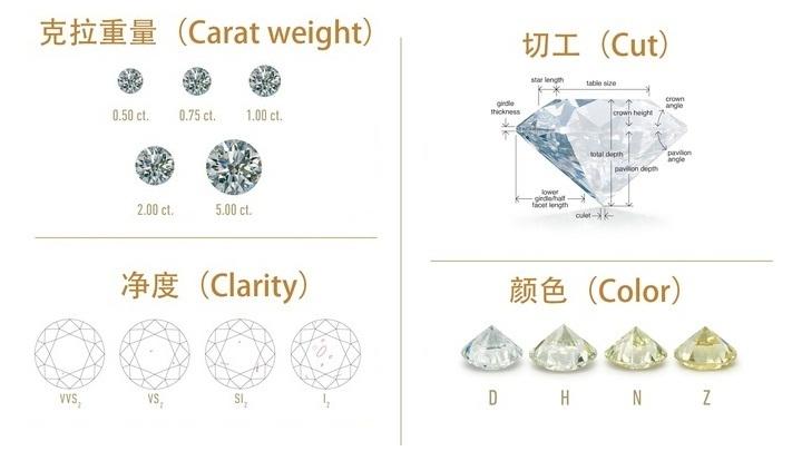 如何选购钻石的详细攻略