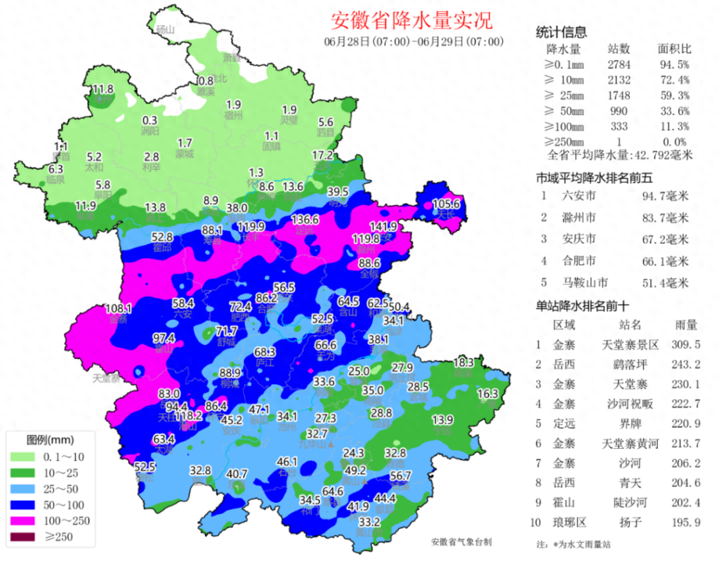 安徽省铜陵、安庆暴雨直击，安徽铜陵下雨情况