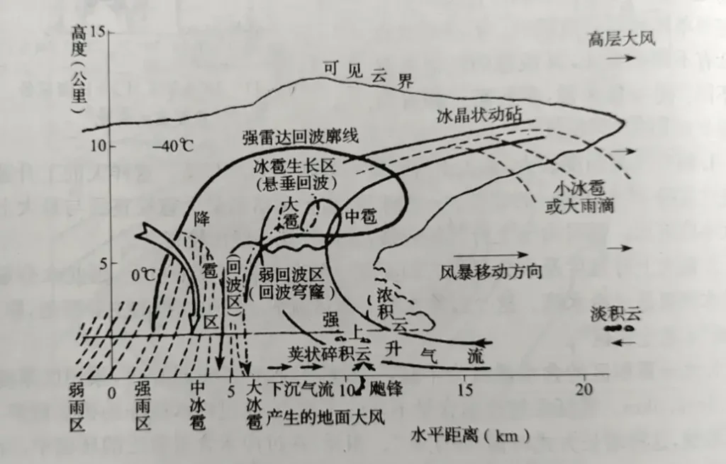 广州冰雹大如拳头砸破房顶，广州冰雹大如拳头砸破房顶9