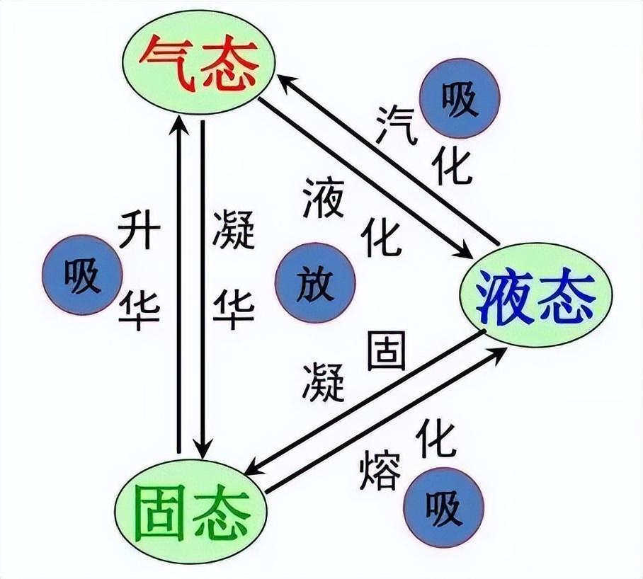 喝完饮料瓶子别扔,我能给你造出一个空调,饮料瓶做空调。