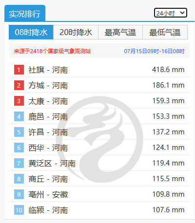 “上个月大旱，结果现在又大涝”，上半年旱下半年涝