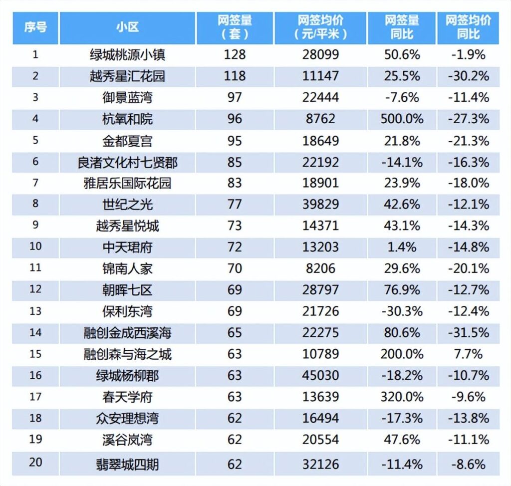 女子180万卖掉杭州房子120万买回