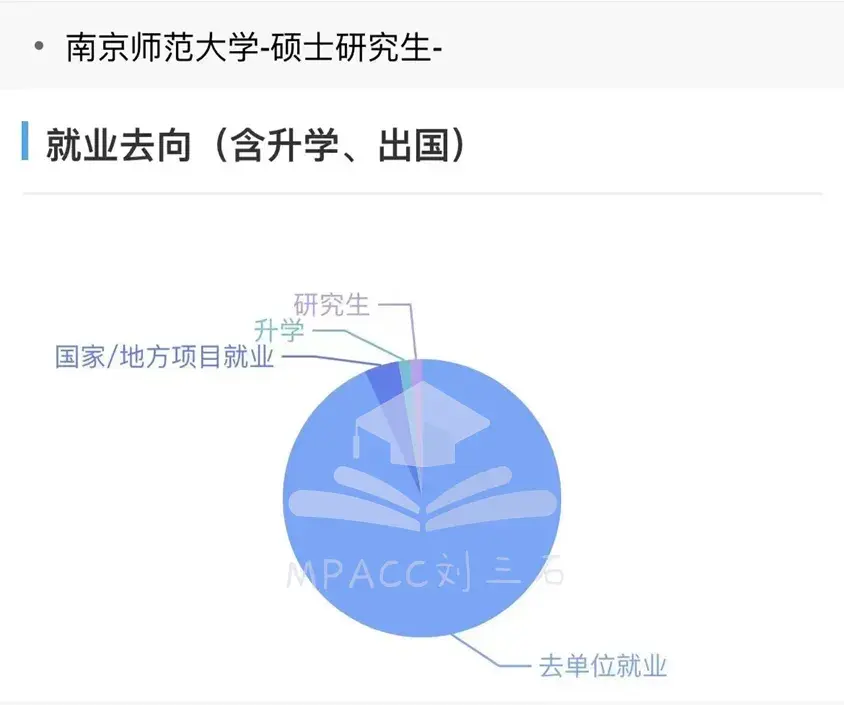 南京师范大学会计专硕就业不止如此