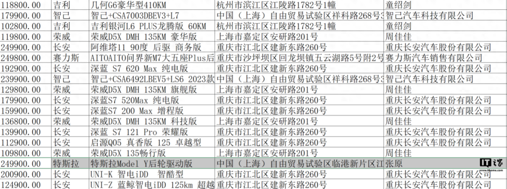 特斯拉进入江苏省政府用车采购目录，特斯拉公务车采购