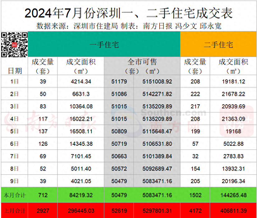 深圳一法拍房2.32亿元成交，深圳一法拍房2.32亿元成交量