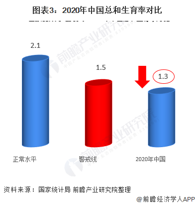 人口总数连降两年 今年能否迎拐点，人口大幅下降