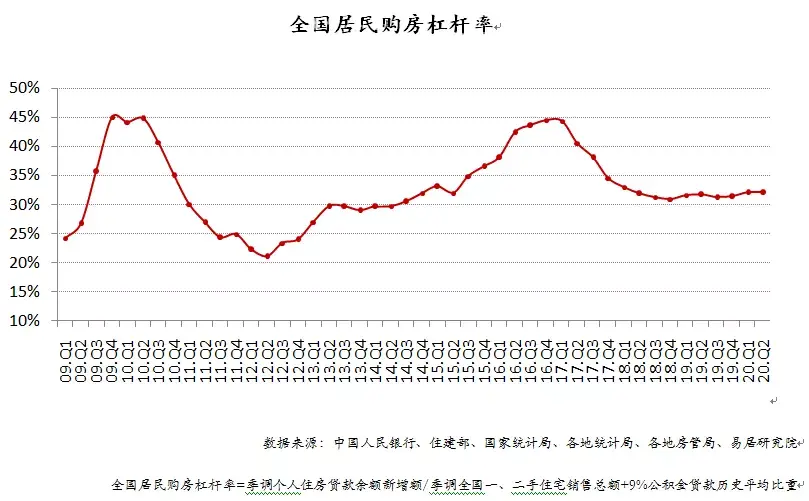 银行开始对个人按揭贷款“较真”，银行发放按揭贷款要求