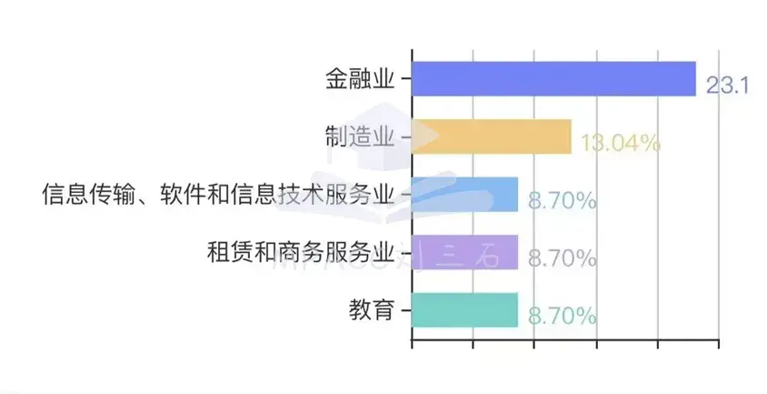 南京师范大学会计专硕就业不止如此