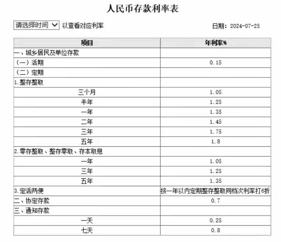 #存款利率降低后10万块放哪#