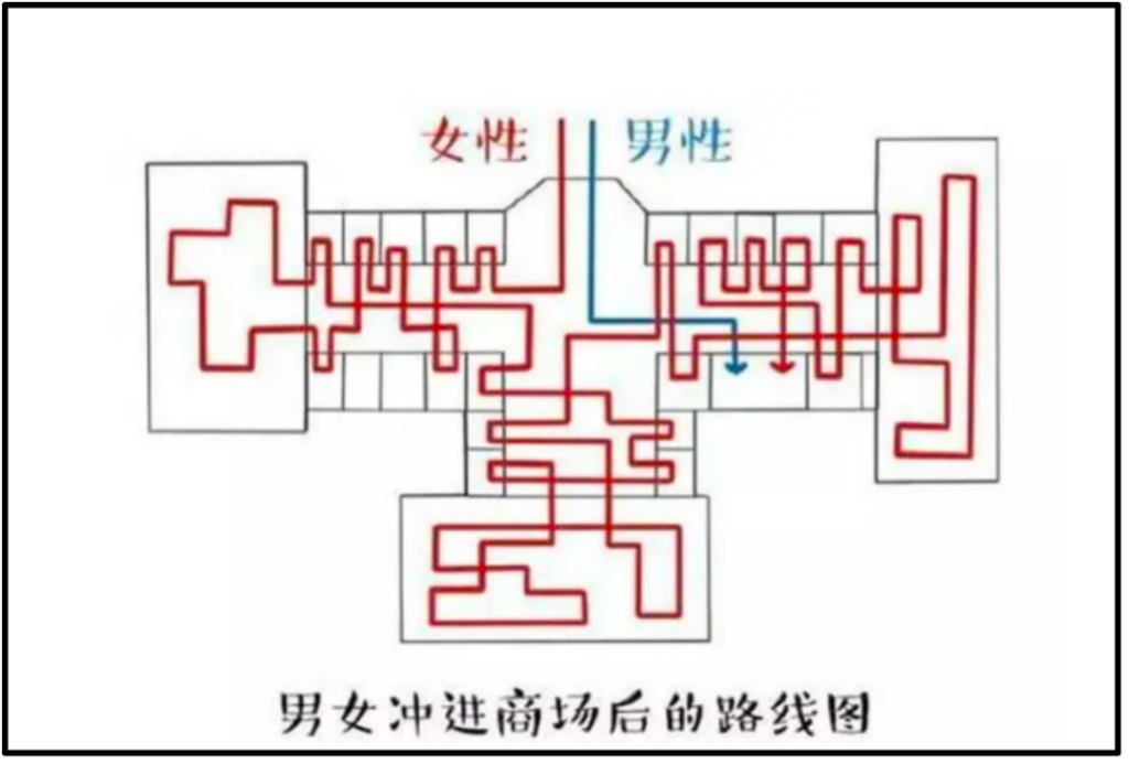 恭喜恭喜!男人的消费力首次超过了宠物狗,男人的消费能力仅次于狗。