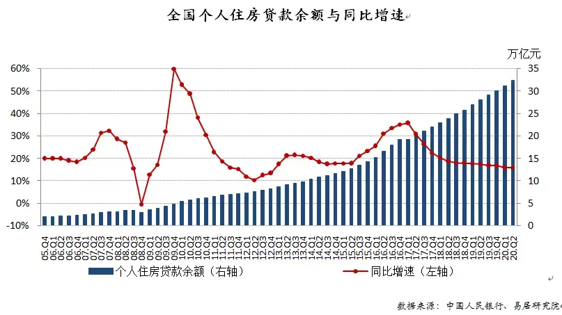 银行开始对个人按揭贷款“较真”，银行发放按揭贷款要求