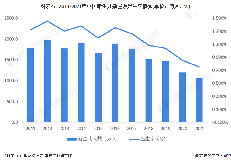 人口总数连降两年 今年能否迎拐点，人口大幅下降