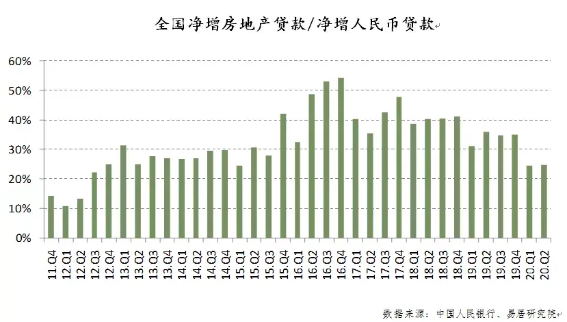 银行开始对个人按揭贷款“较真”，银行发放按揭贷款要求