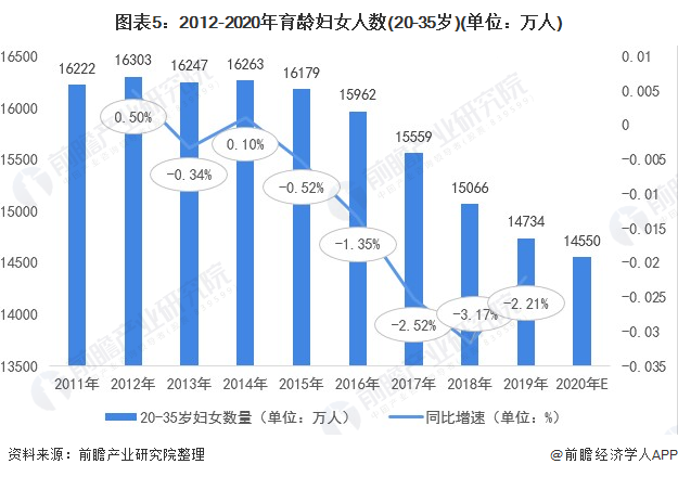 人口总数连降两年 今年能否迎拐点，人口大幅下降