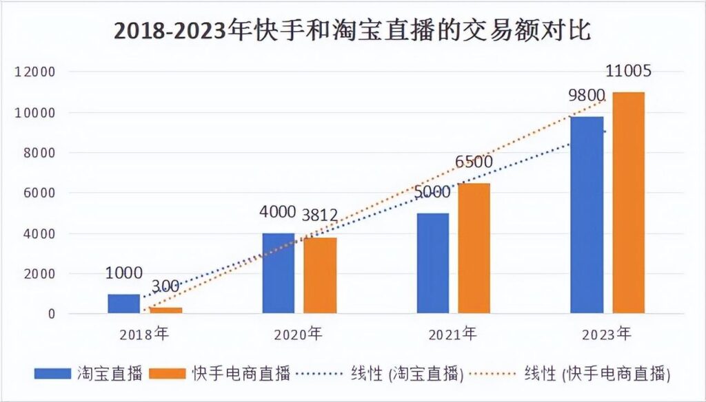 淘宝直播一月两次换帅，淘宝直播每月最低开播多少天