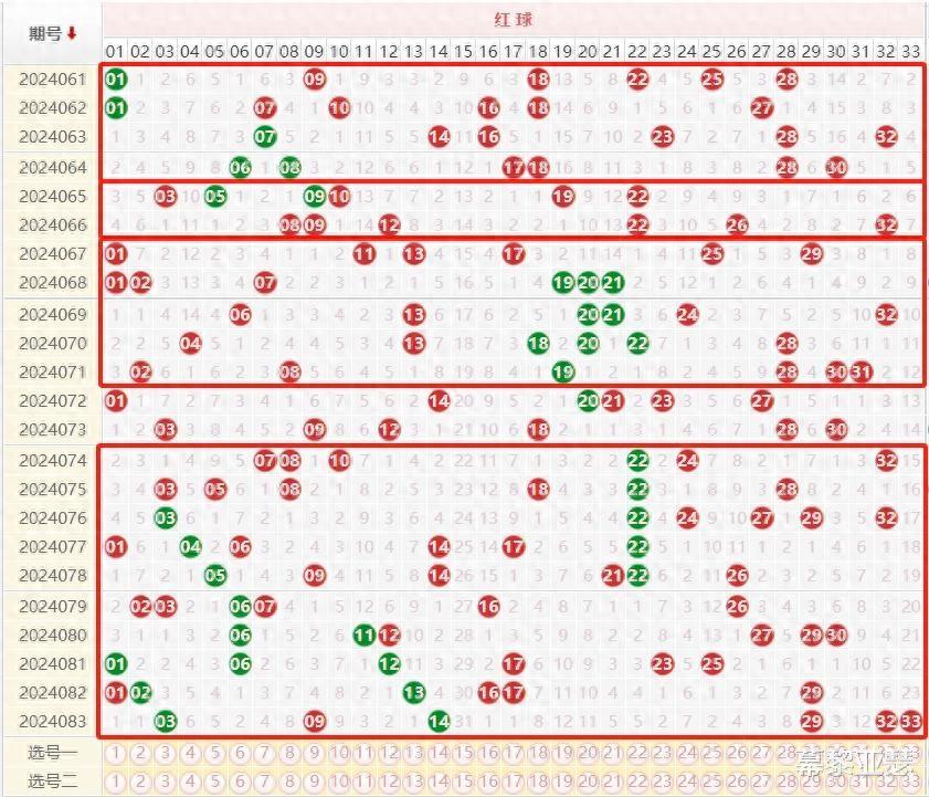 双色球走势图怎么看？一张图轻松搞定