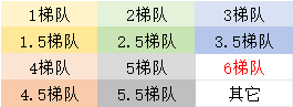 2024上海中考各分数段都可以上哪些高中？