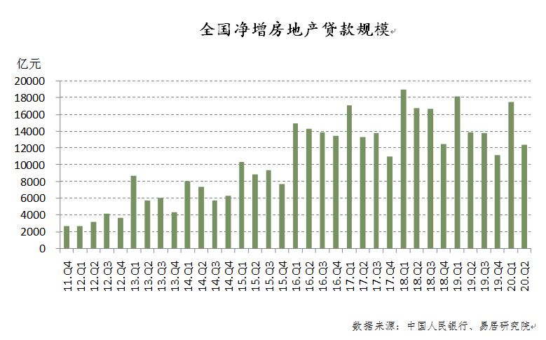 银行开始对个人按揭贷款“较真”，银行发放按揭贷款要求