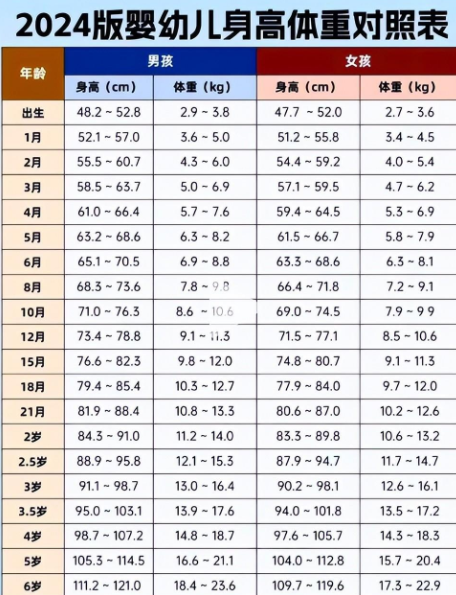 7岁表姐抱6月龄表弟像抱着小巨人