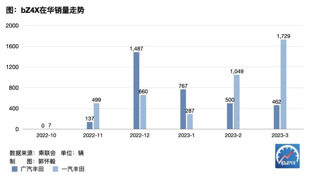 丰田还不死心，再次警告：不要过早放弃油车