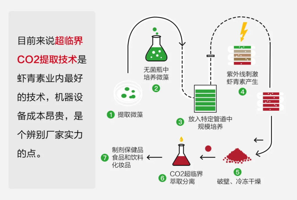 最好的虾青素品牌?虾青素是胶囊好还是片剂好