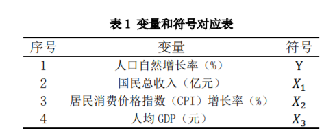 什么是马尔萨斯人口模型?怎样预测城市人口增长?