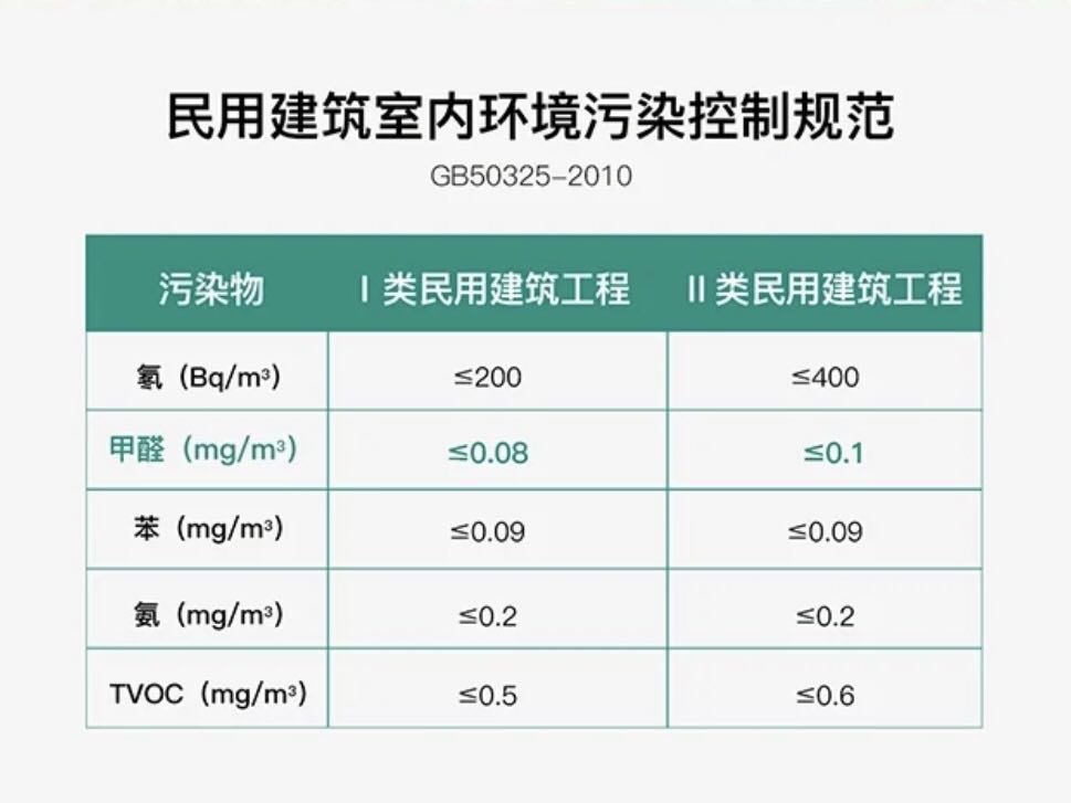 甲醛检测方法及其标准